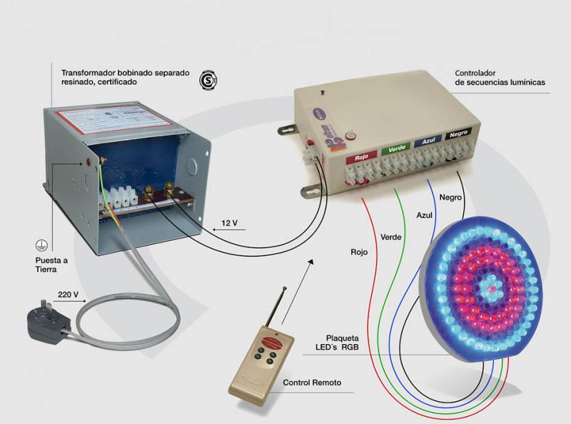 ELECTRONICA DE CONTROL HASTA 20 PLAQ.LE9991